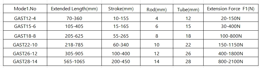 Ottoman Bed Gas Strut Specifications