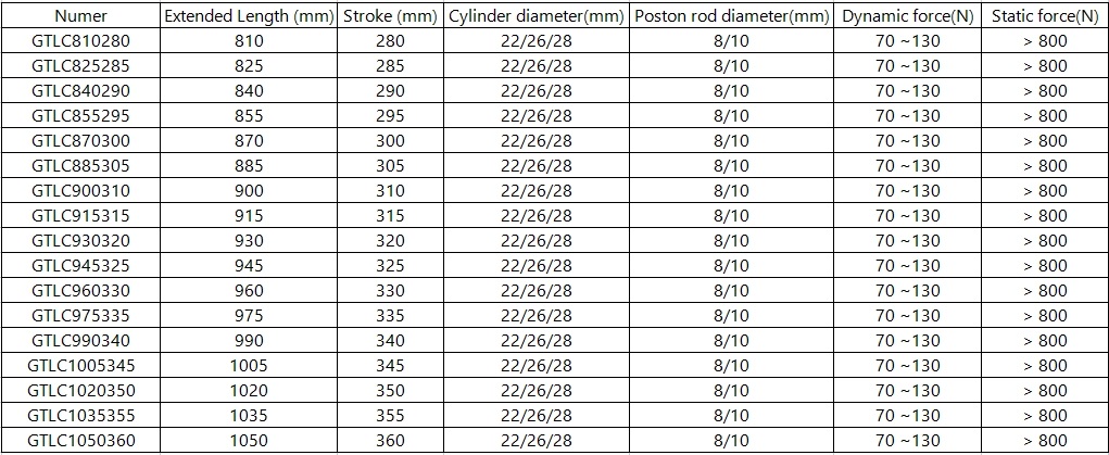 gas strut size chart