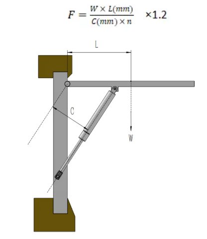 Gas struts Force Calculator