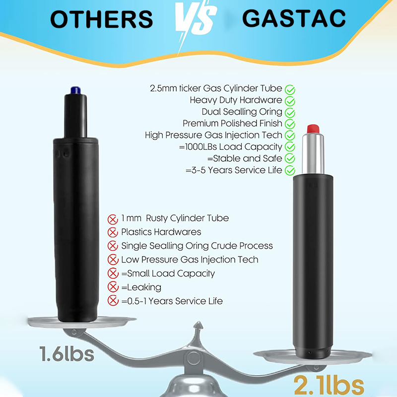 How to Measure and Choose the Right Office Chair Gas Cylinder 3 office chair gas spring
